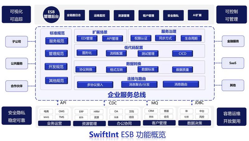 在线调研平台：洞察时代的翅膀