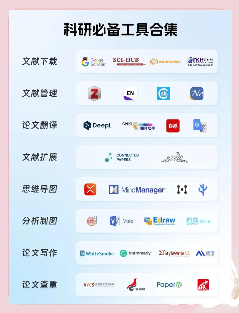 科研软件定制